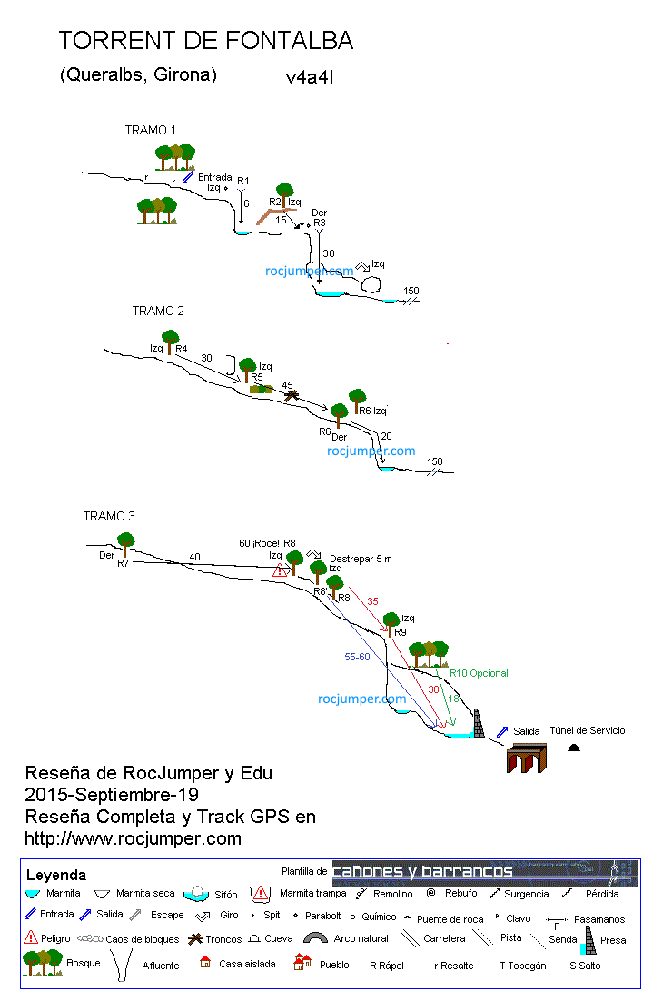 Croquis - Torrent de Fontalba - RocJumper