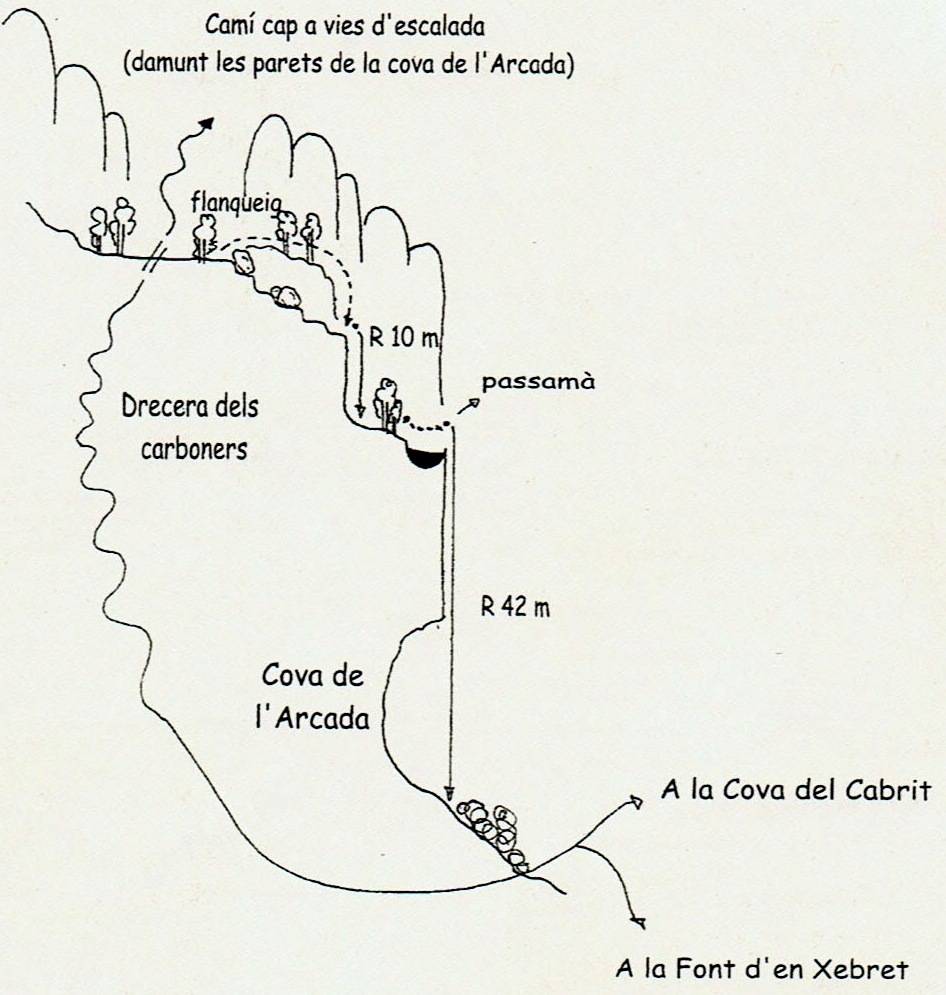 Reseña - Cova de l'Arcada (Torrent de la Coma Alta) Montserrat