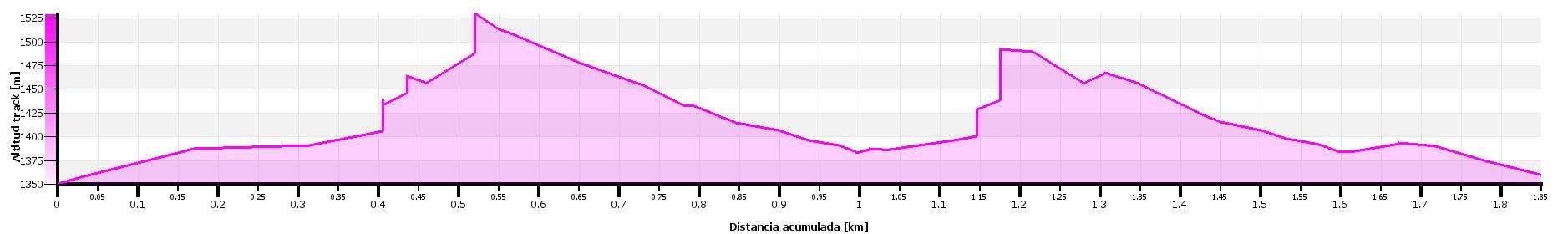 via-ferrata-segudet-creu-noral-alturas