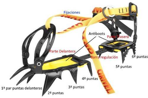 Partes de los crampones