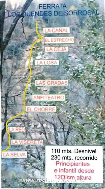 Vía Ferrata Los Duendes de Sorrosal - Reseña