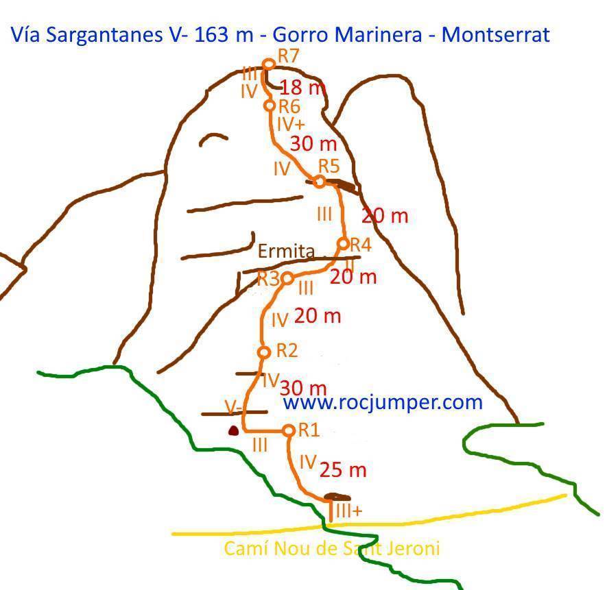 Vía Sargantanes Gorro Marinero Montserrat Reseña