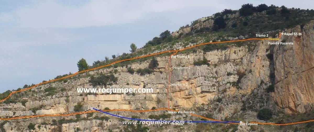 Vía Ferrata Roca Figueral Sierra Engarcerán Reseña RocJumper