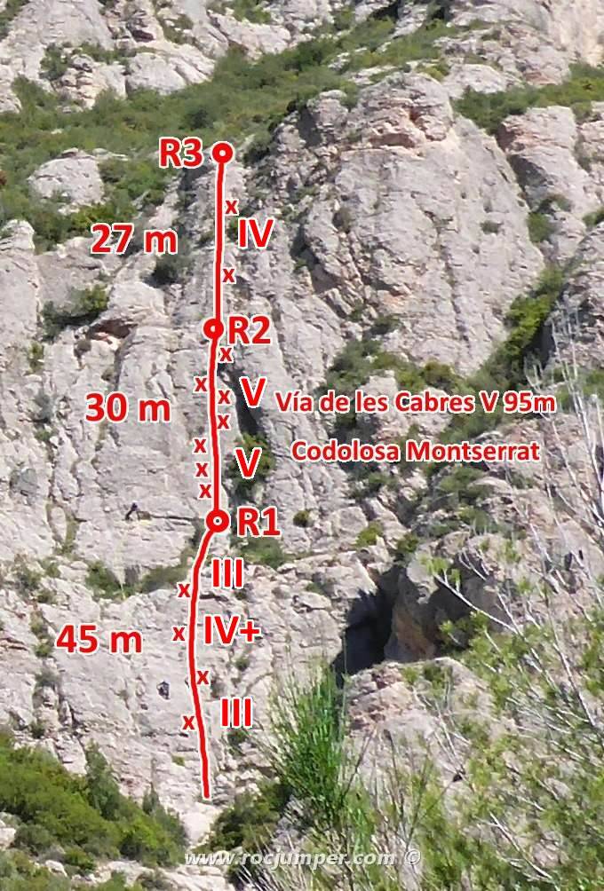 Reseña - Vía de les Cabres - Codolosa - Montserrat