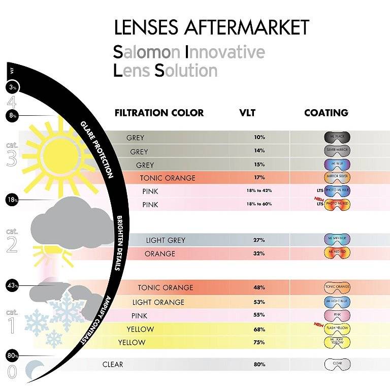 Máscara o Gafas de Ventisca para Montaña