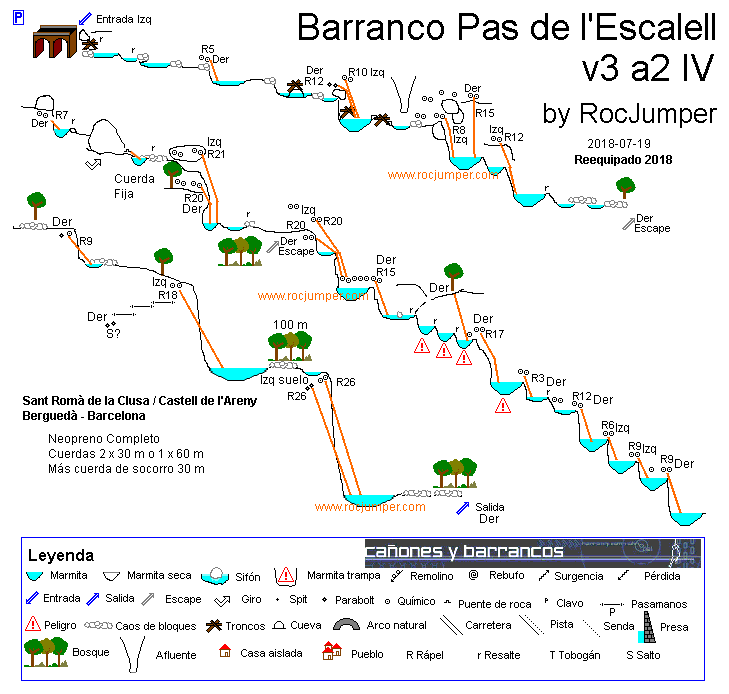 Reseña Barranco Pas de l'Escalell