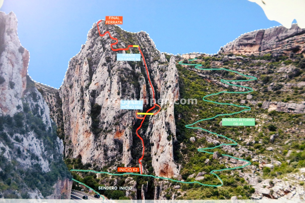 Croquis - Vía Ferrata Santo Cristo de Olvena - RocJumper