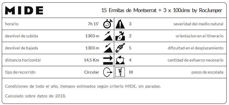 MIDE - 15 Ermitas y 3 100Cims de Montserrat by RocJumper
