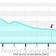 Gr92 Etapa17 Coll Font Cera Alella Park Montcada Altimetria Rocjumper