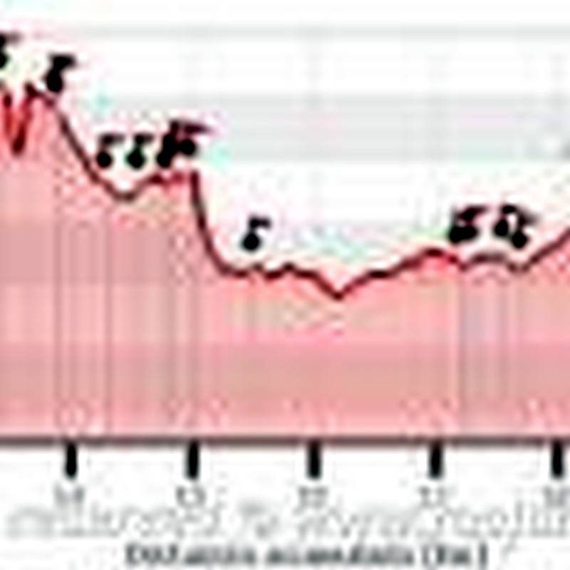 Gr92 Etapa 26 Tarragona Cambrils Altimetria Rocjumper