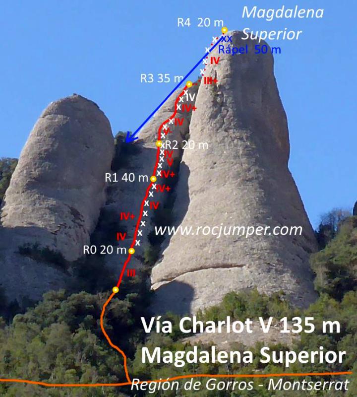 Croquis - Vía Charlot - Contrafort Magdalena Superior - Gorros - Montserrat - RocJumper