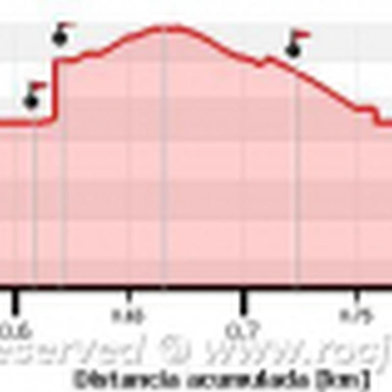 Via Cargolet Camping Montserrat Altimetria Rocjumper