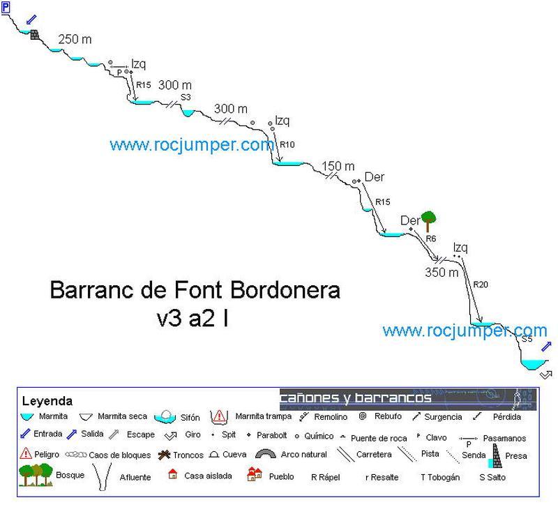 Croquis Barranco Font de Bordonera