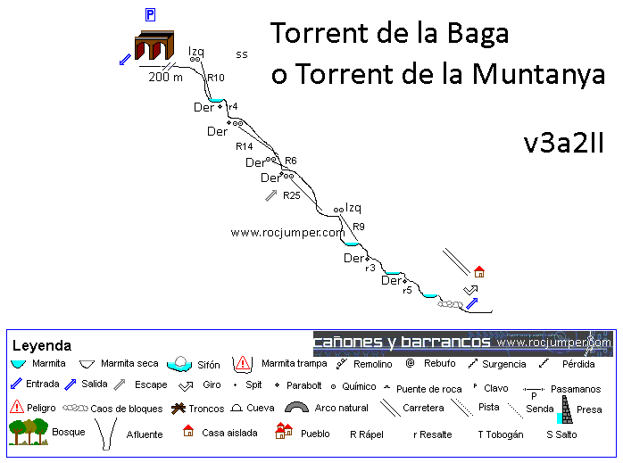 Croquis - Torrent de la Baga o Torrent de la Muntaya - RocJumper