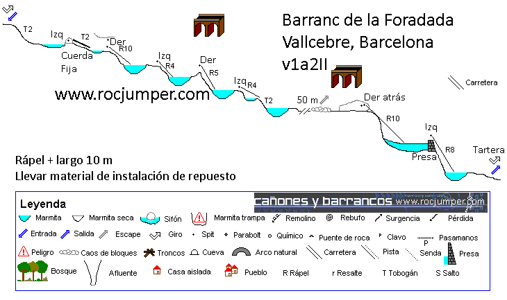 Croquis Barranc de la Foradada (Vallcebre, Barcelona) RocJumper