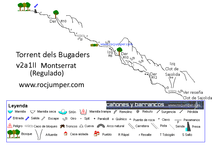 Croquis - Torrent dels Bugaders - Montserrat - RocJumper