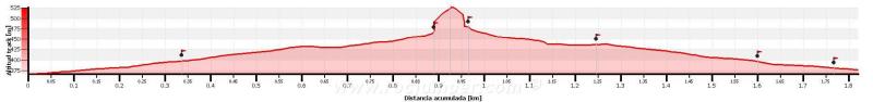 Perfil - Vía Campion - Codolosa - Montserrat - RocJumper