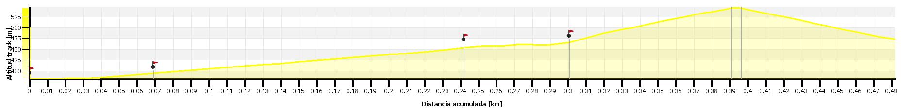 Perfil - Vía Reincidents - Codolosa - Montserrat - RocJumper