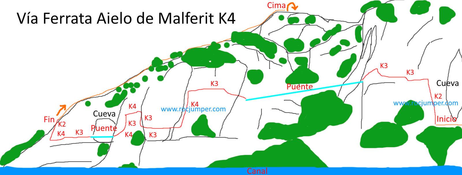 Croquis - Vía Ferrata Aielo de Malferit - RocJumper