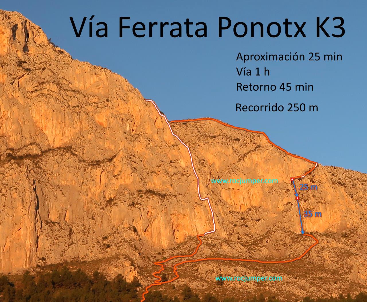 Croquis - Vía Ferrata Ponoig Ponotx Ponoch - Polop de la Marina - RocJumper
