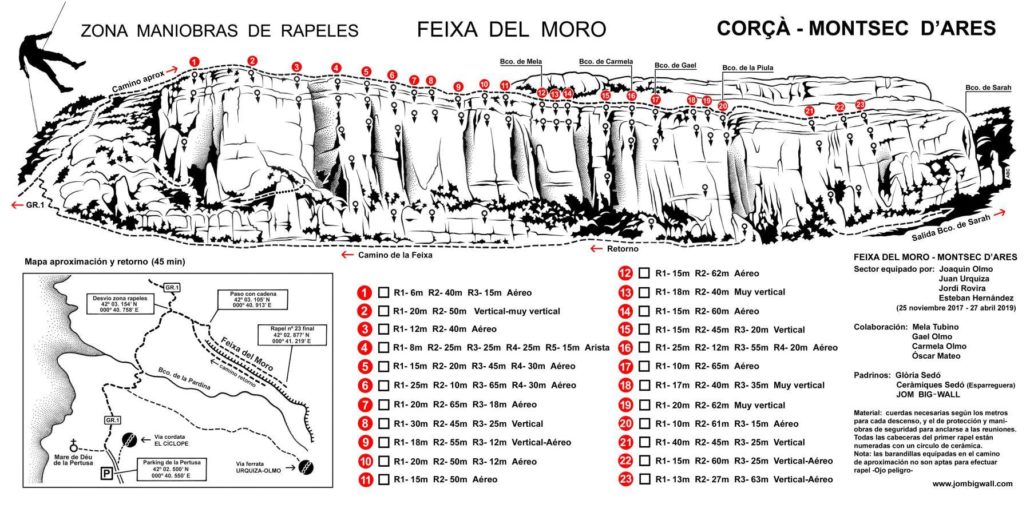 Croquis - Zona de Maniobras de Rápeles - Feixa del Moro