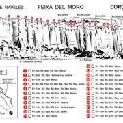 Feixa del Moro v4-a1-II Zona de Rápeles (Corçà, Lleida)