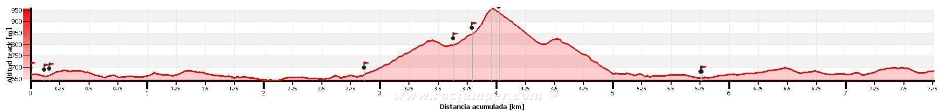 Perfil - Vía Easy Indian Trail (IV 220 m) Agulló Xica o Inferior - Agullons de Sant Miquel - Serra de Picancel (Vilada, Barcelona)