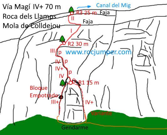 Croquis - Vía Magí - Roca dels Llamps - Mola de Colldejou - RocJumper