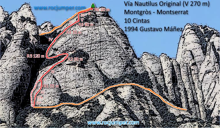 Croquis - Vía Nautilus Original - Montgròs - Montserrat - RocJumper