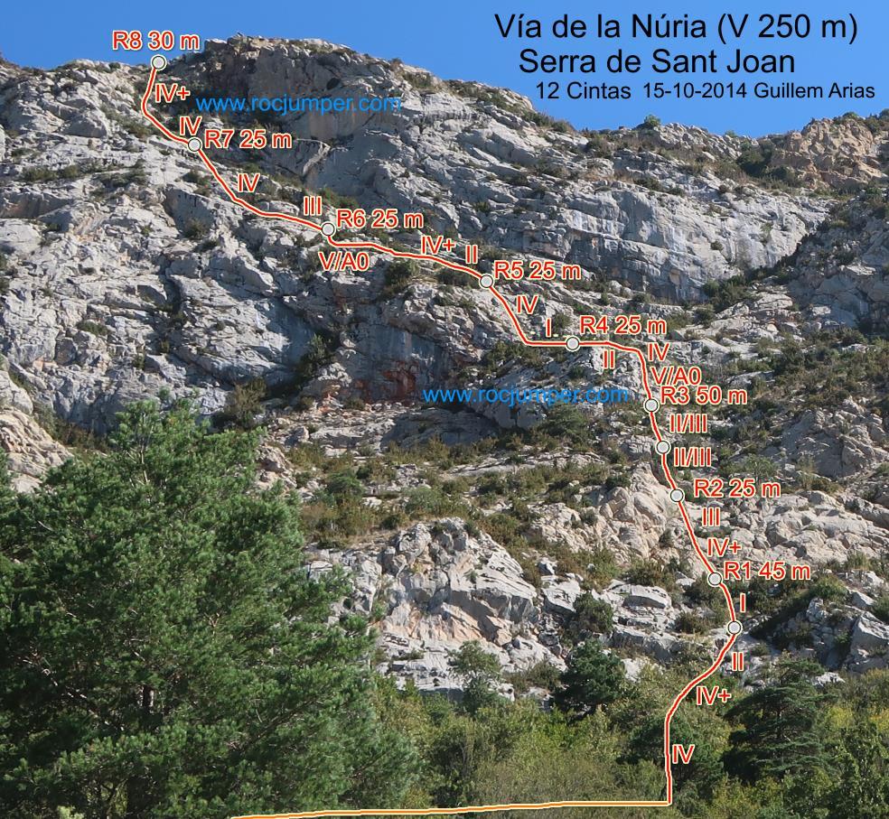 Croquis - Vía de la Núria - Serra de Sant Joan - Boxiols - RocJumper