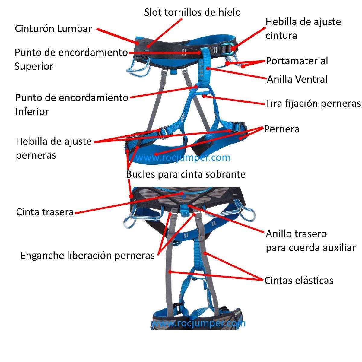 Partes del Arnés de escalada, vía ferrata y Alpinismo - Tipo C - RocJumper
