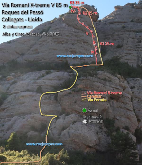 Croquis - Vía Romani X-treme - Roques de Pessó - Collegats - RocJumper