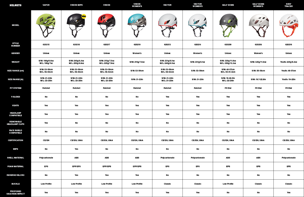 Como saber el sales talle de un casco