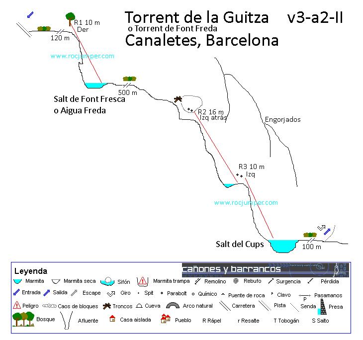 Topo - Torrent de la Guitza - Canaletes - RocJumper