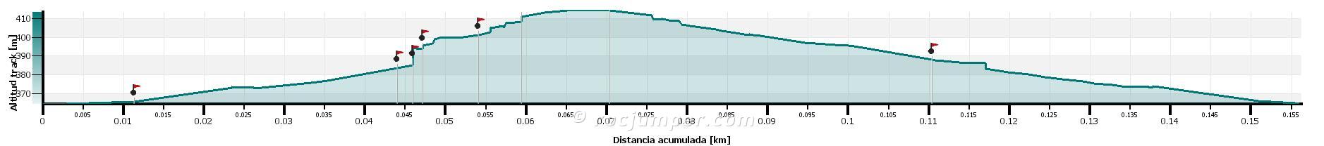Altimetría - Carena d'Amets o Cresta d'Amets (V- 60 m) Sector Tanca-li-porta (Ivars de Noguera, Lleida)