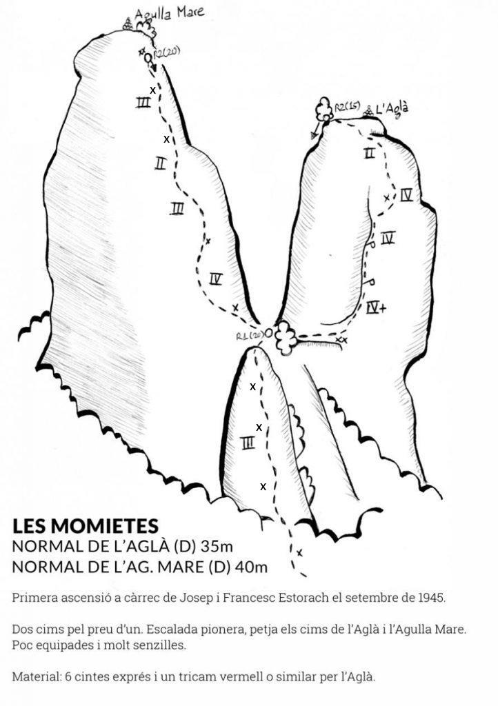 Croquis Les Momietes - Vía normal de l'Aglà y Normal de l'Agulla Mare