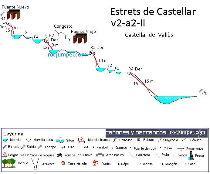 Croquis - Estrets de Castellar - Castellar del Vallés - RocJumper