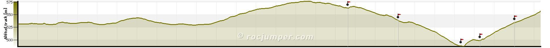 Perfil - Sima de San Pedro - Oliete - RocJumper