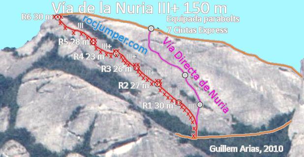 Croquis - Vía de la Nuria - Miranda de Santa Magdalena - Montserrat - RocJumper