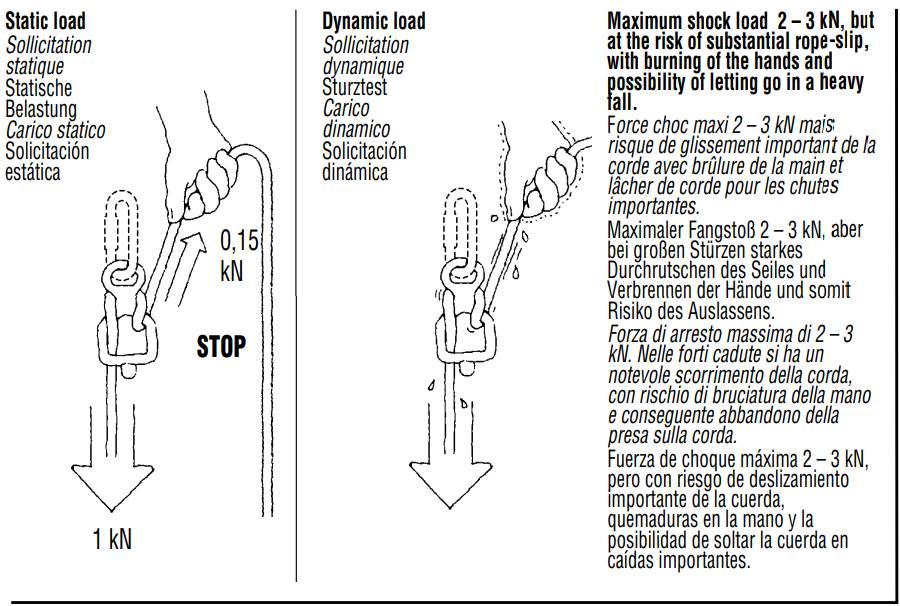 Frenada - Manual Huit Petzl