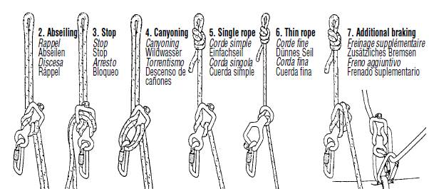 Modos de Descenso - Manual Huit Petzl