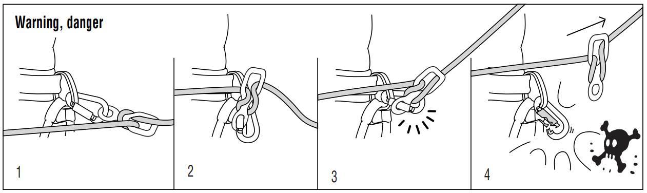 Carga gatillo - Manual Huit Petzl