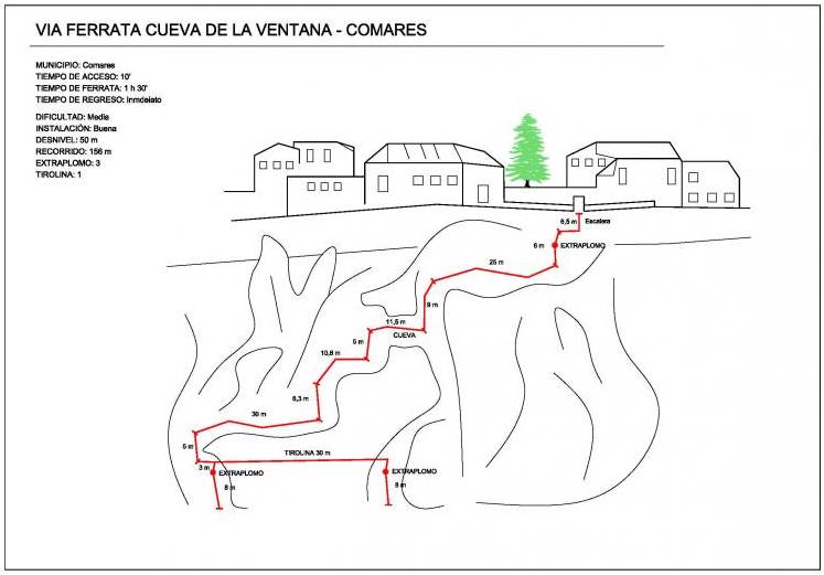 Croquis - Vía Ferrata Cueva de la Ventana - Comares 