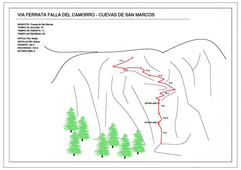 Croquis - Vía Ferrata Falla del Camorro - Cuevas de San Marcos - Diputación