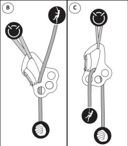 Como mosquetón de seguridad - Grivel vlad