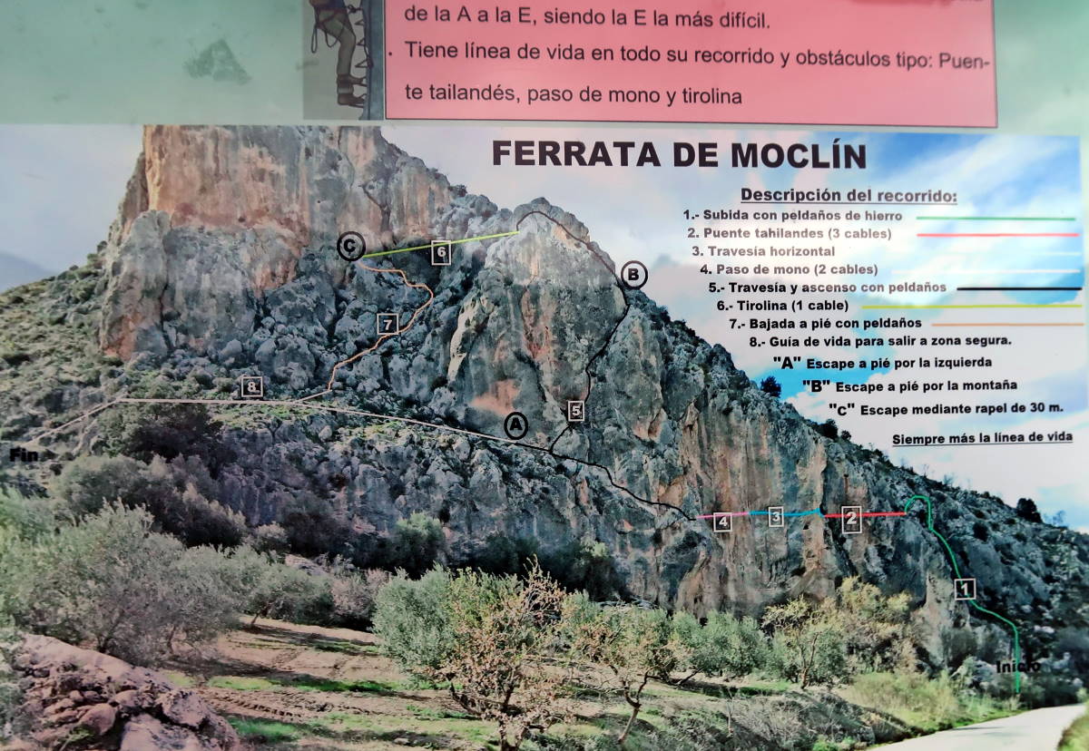 Croquis - Vía Ferrata Pueblos de Moclín - RocJumper