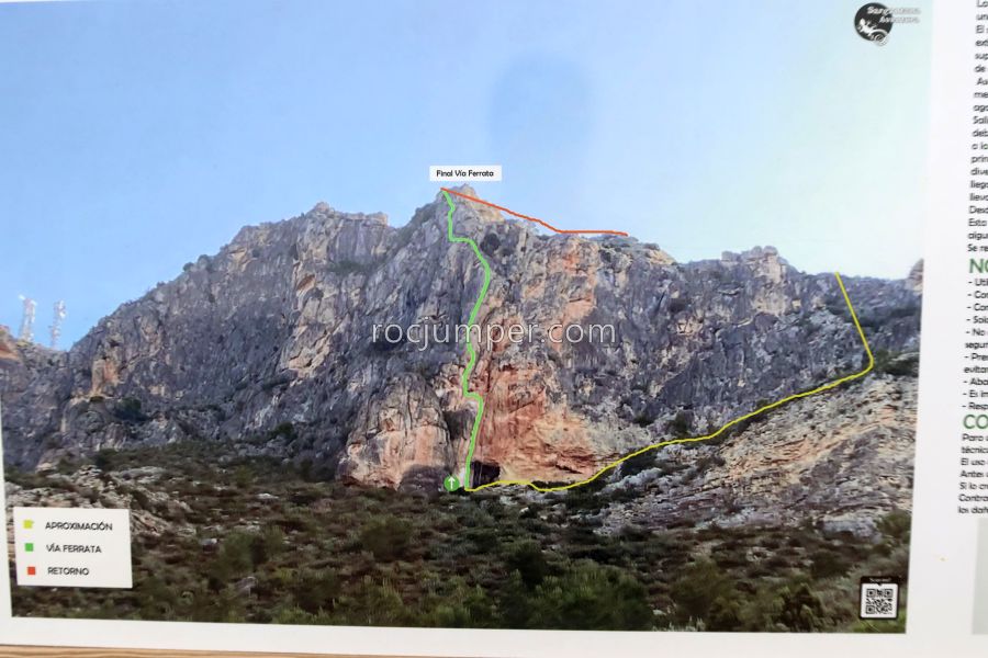 Croquis - Vía Ferrata Cueva de Pons - Argelita - RocJumper