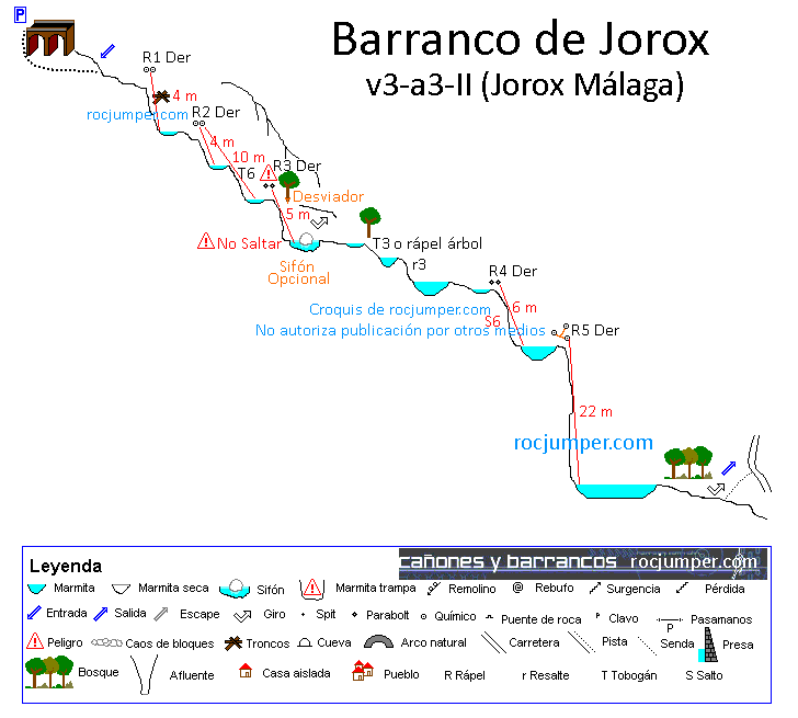 Croquis - Barranco de Jorox - RocJumper