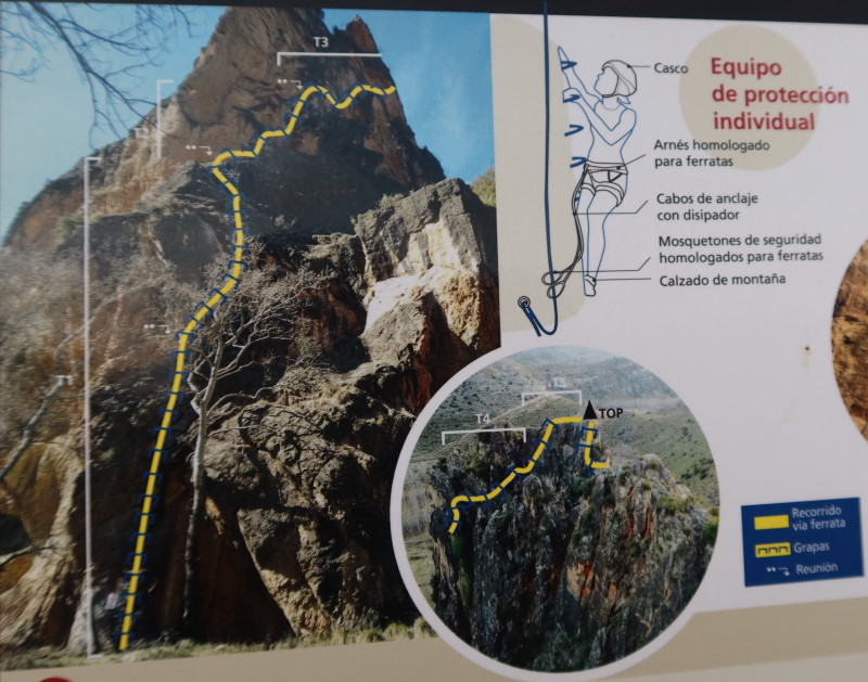 Croquis Ascenso - Vía ferrata Peña del Cid - Libros - RocJumper