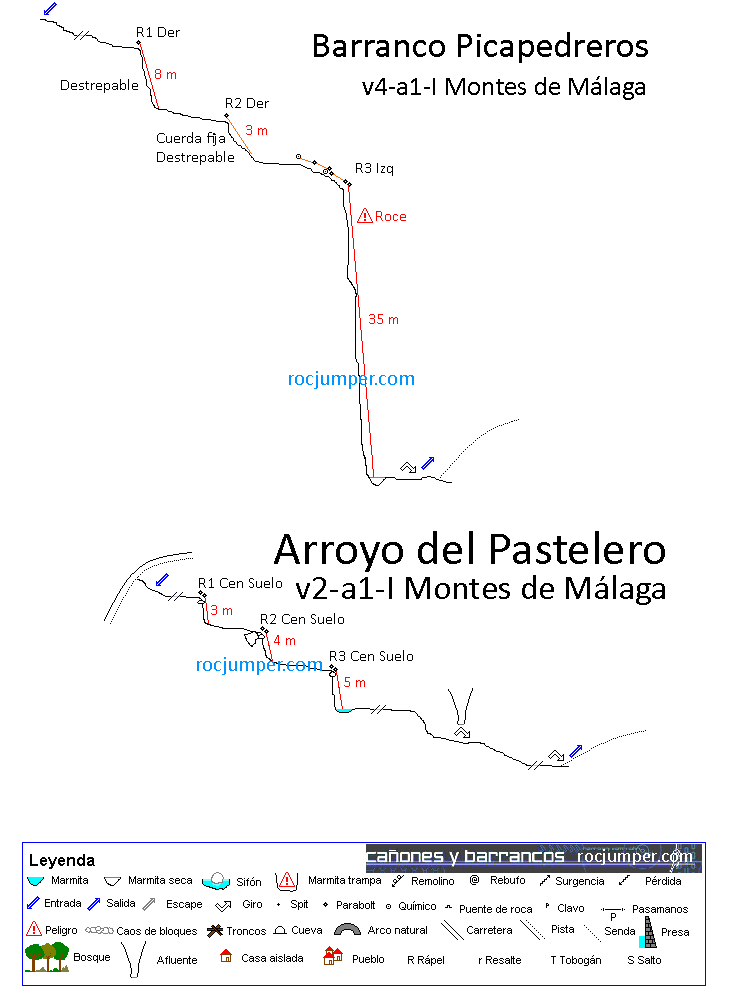 Croquis - Barranco Picapedreros - Arroyo del Pastelero - Montes de Málaga - RocJumper